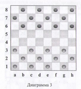 шашки диаграмма 3